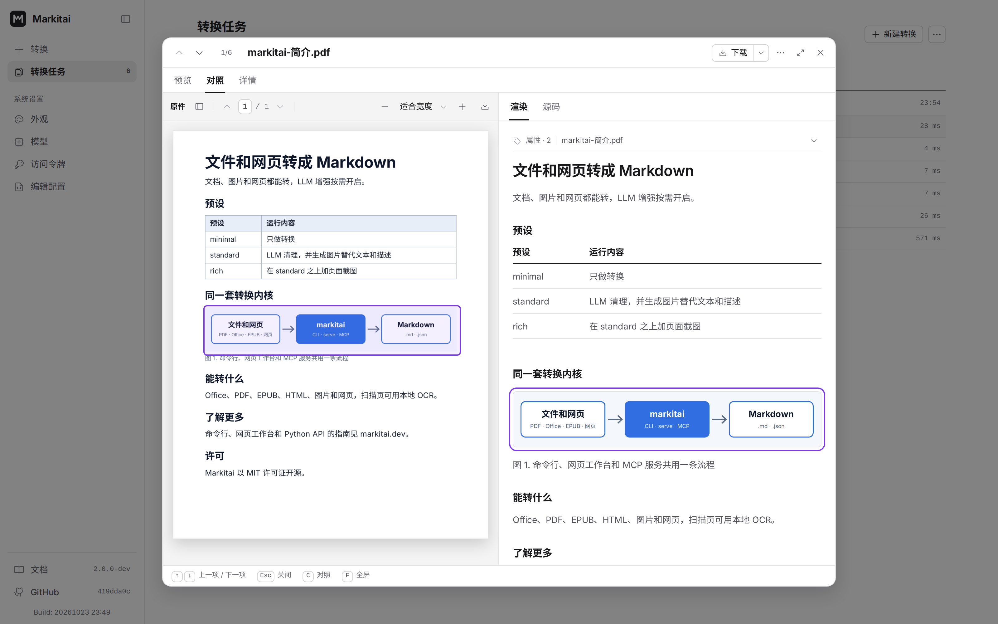 markitai 网页工作台：一个已转换的单页 PDF 在窗口中打开，窗口居中于变暗的转换任务列表上方，位于「对照」标签。左侧的原件页面和右侧的 Markdown 同时框出同一张图：文件和网页、markitai、Markdown。