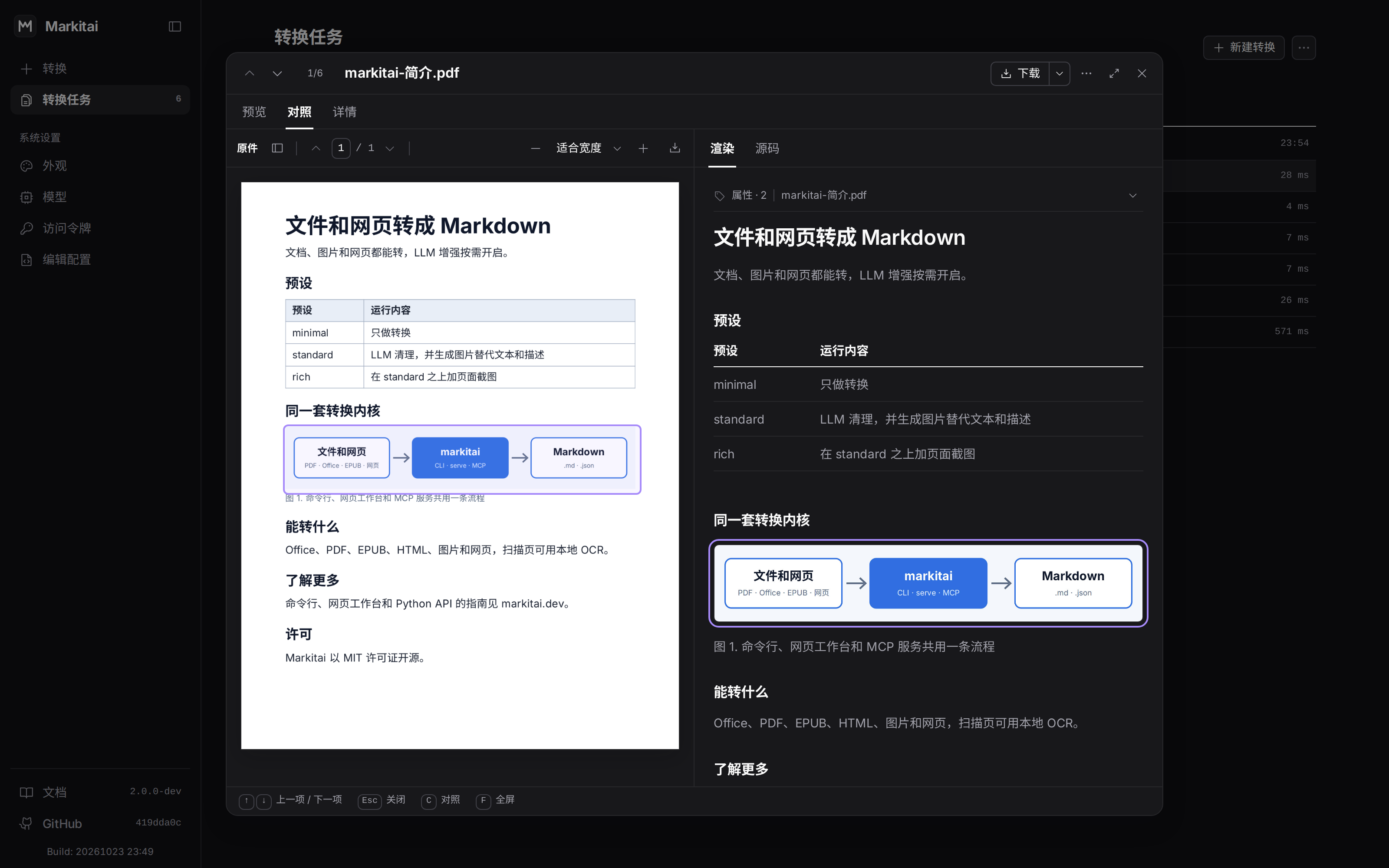markitai 网页工作台：一个已转换的单页 PDF 在窗口中打开，窗口居中于变暗的转换任务列表上方，位于「对照」标签。左侧的原件页面和右侧的 Markdown 同时框出同一张图：文件和网页、markitai、Markdown。